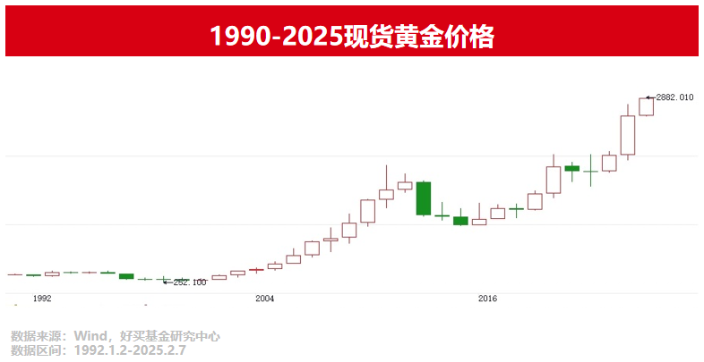 财富 基金 私募 信托 专业的投资顾问CQ9电子有限公司好买基金网 - 好买(图1)