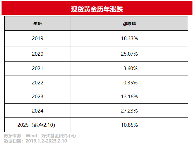 财富 基金 私募 信托 专业的投资顾问CQ9电子有限公司好买基金网 - 好买(图4)