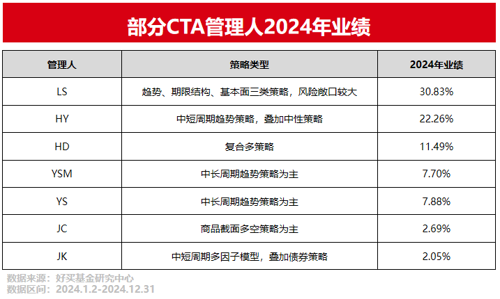 财富 基金 私募 信托 专业的投资顾问CQ9电子有限公司好买基金网 - 好买(图2)