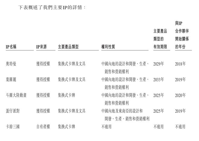 的隐秘营生 财联社深度调查CQ9电子网站卡牌“哪吒”(图2)