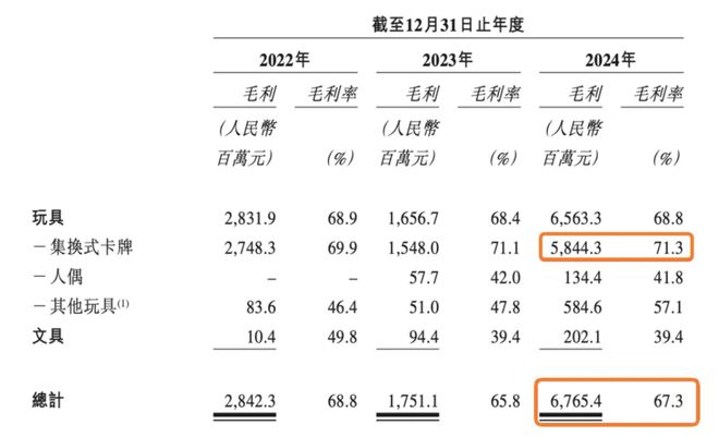 80%又一TOP商家冲击上市CQ9电子最