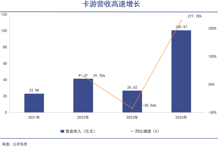 狂热_评级_价值_市场CQ9电子最新网站卡牌(图2)