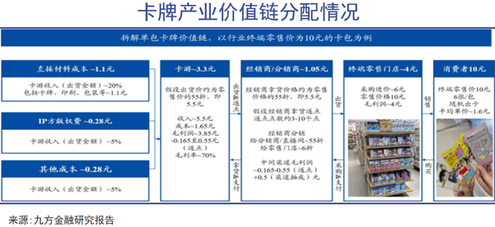 狂热_评级_价值_市场CQ9电子最新网站