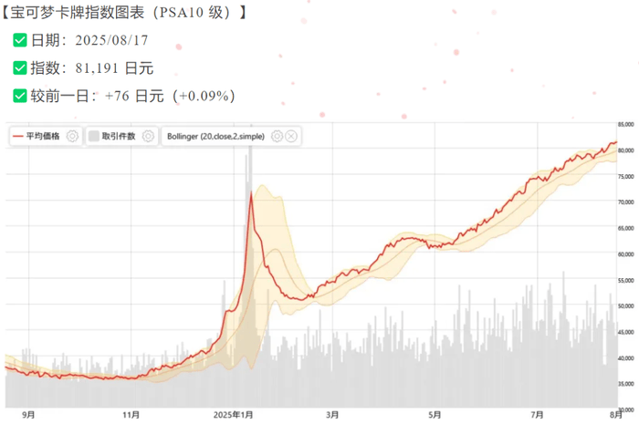 狂热_评级_价值_市场CQ9电子最新网站卡牌(图4)