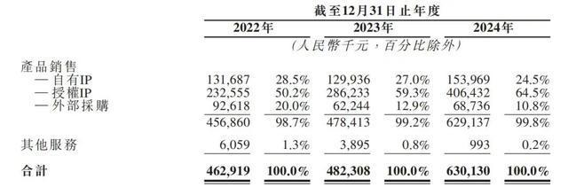 “泡泡玛特”要IPO了！CQ9电子平台网站北京的(图3)