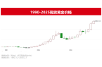 财富 基金 私募 信托 专业的投资顾问C